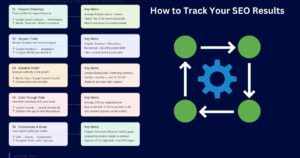 SEO Basics