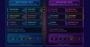 Off-Page SEO